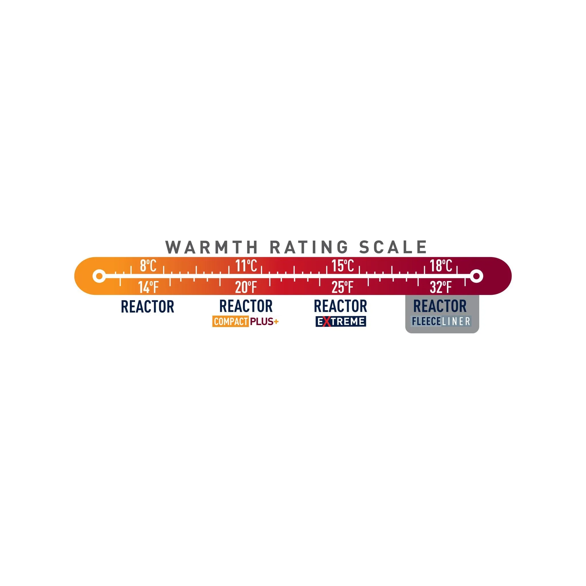 Sea To Summit Reactor Thermolite Extreme Liner